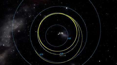Akatsuki's orbit at June 5, 2017（yellow） 太陽=Sun 水星=Mercury 金星=Venus 地球=Earth あかつき=Akatsuki spacecraft
