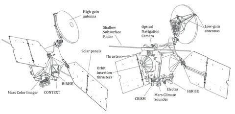 Components of Mars Reconnaissance Orbiter