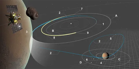 MMX trajectory plan int