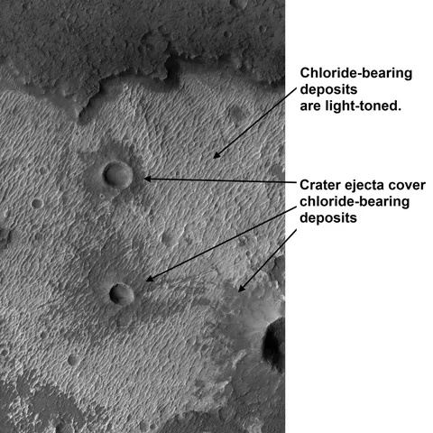 Chloride deposits on Mars