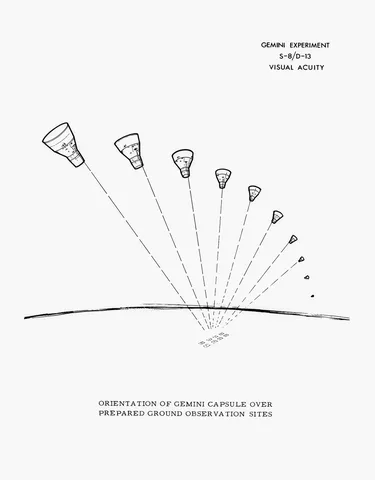 S65-28639 (June 1965) --- Drawing illustrating orientation of Gemini spacecraft over prepared ground observation sites.