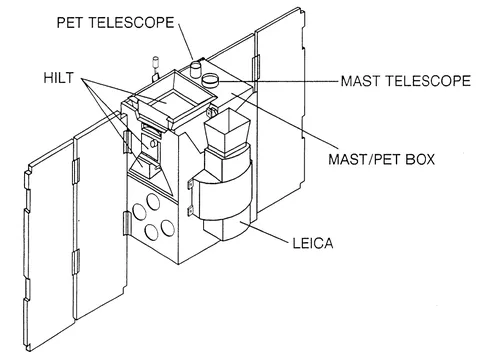 SAMPEX satellite, schematic drawing with instrument lables