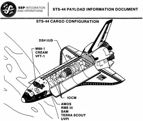 STS 44 Cargo Configuration