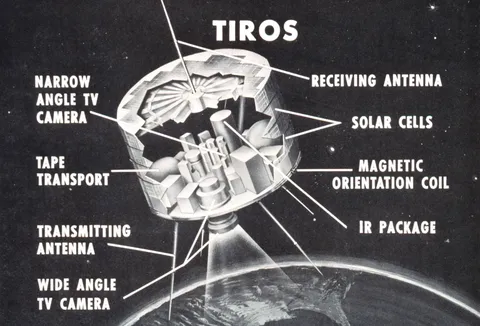 Arrangement of components on TIROS 7 baseplate. In: "Plan for a National Meteorological Satellite System", produced by the National Coordinating…