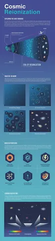 Cosmic Reionization