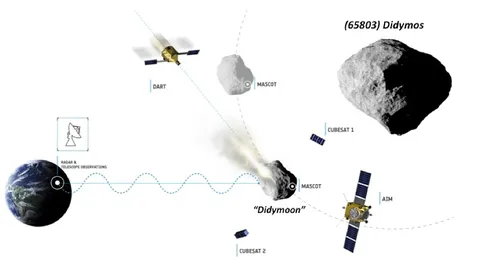 Schematic of the AIDA mission concept