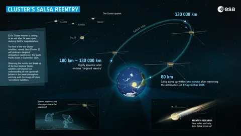 Cluster's Salsa reentry