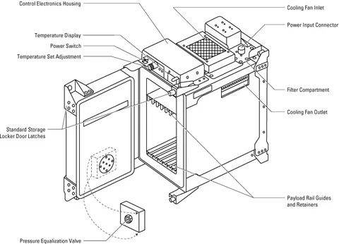 Refrigerator/Incubator Module (R/IM)