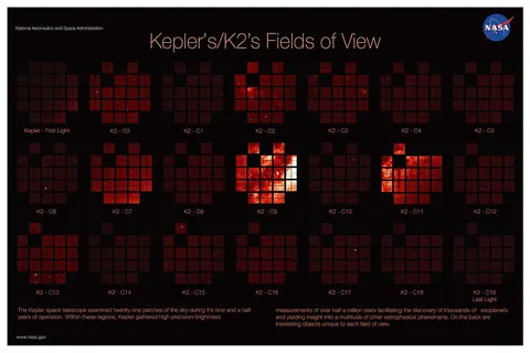 Kepler's and K2's Fields of View