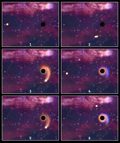 A black hole eating a star again and again